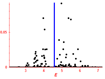 Strength function